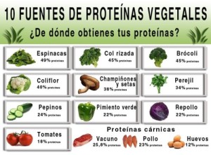 10 fuentes de proteínas. Foto Susanaclavero.com
