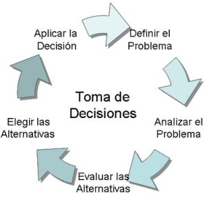 Toma decisiones